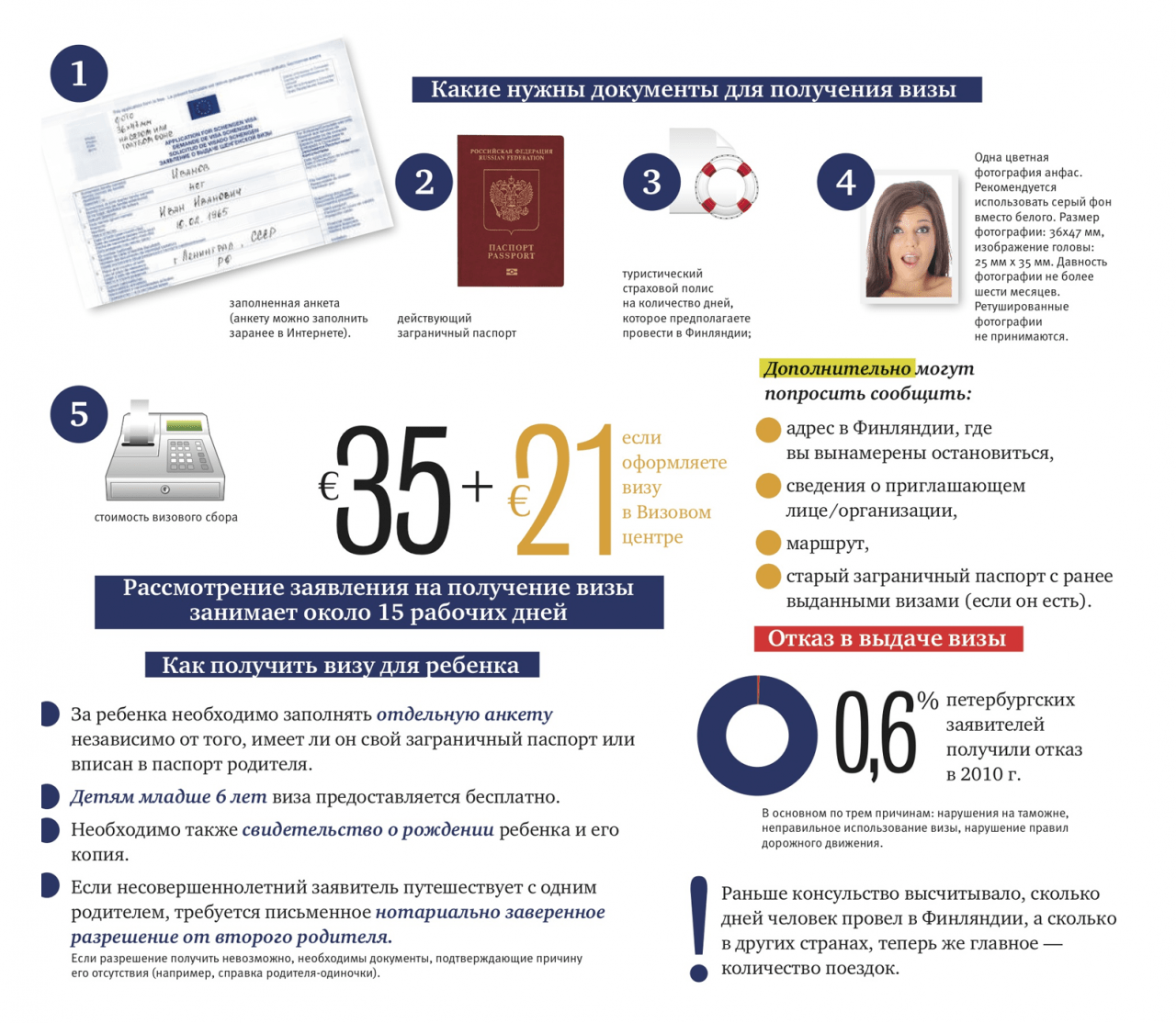 Как подать документы на визу. Пакет документов на визу. Документы, необходимые для оформления визы. Документы для получения визы. Какие документы нужны для получения визы.