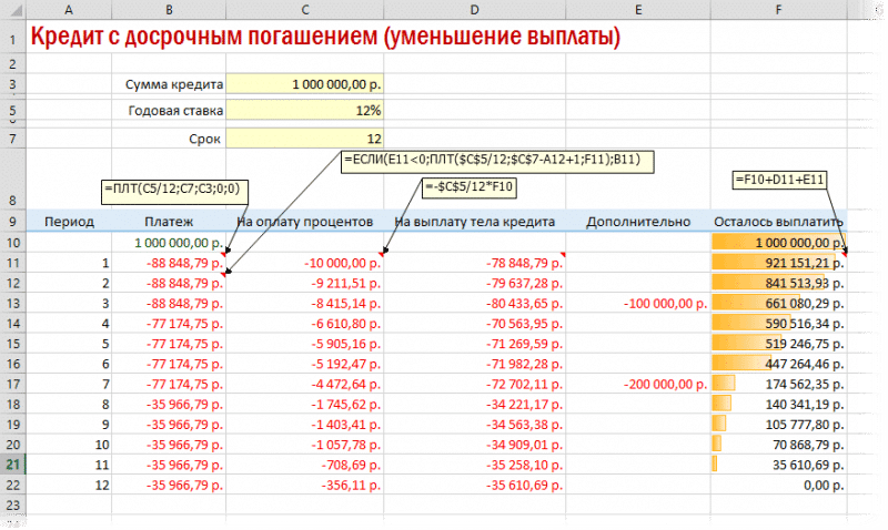 пересчет досрочного погашения кредита