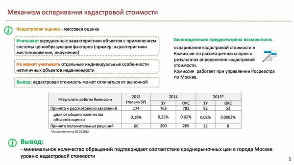 Процент от кадастровой стоимости квартиры. Пример кадастровой оценки объектов недвижимости. Характеристики кадастровой оценки недвижимости. Оценка кадастровой стоимости недвижимости пример. Кадастровая и рыночная оценка недвижимости отличия.