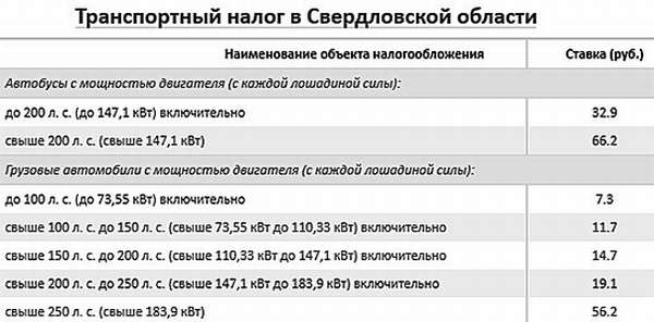 Налог 66 сайт екатеринбург. Транспортный налог 2021 Свердловская область. Транспортный налог в Свердловской области 2022. Транспортный налог 2021 таблица. Налоговые ставки транспортного налога в 2021 году таблица.